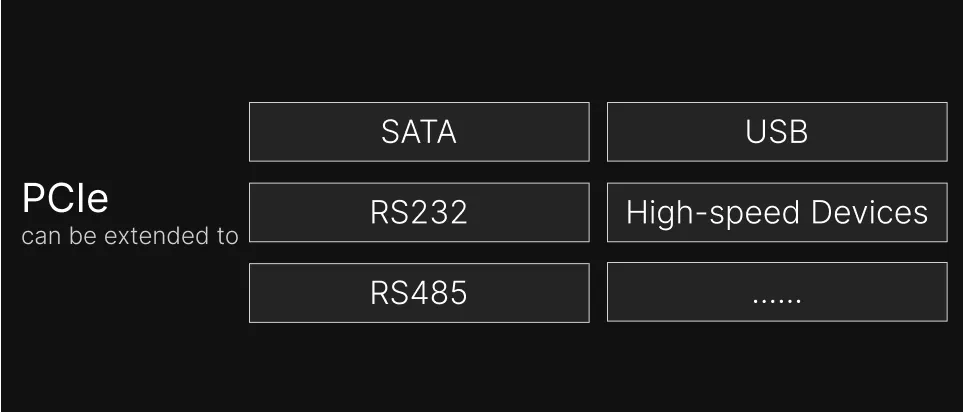PCIe Available